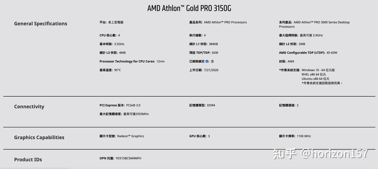 AMD Gold Pro 3150G Introduction