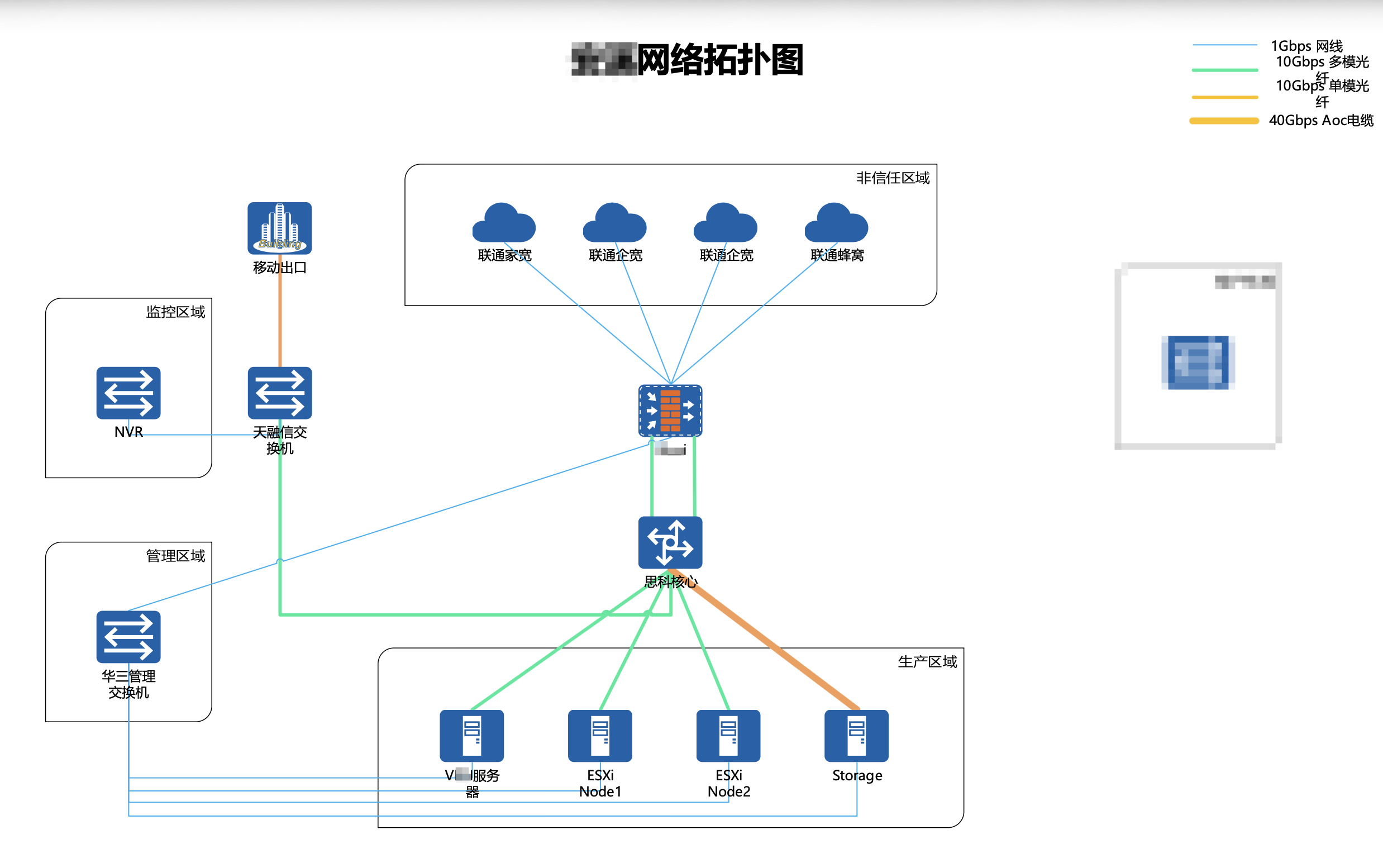 Network topology