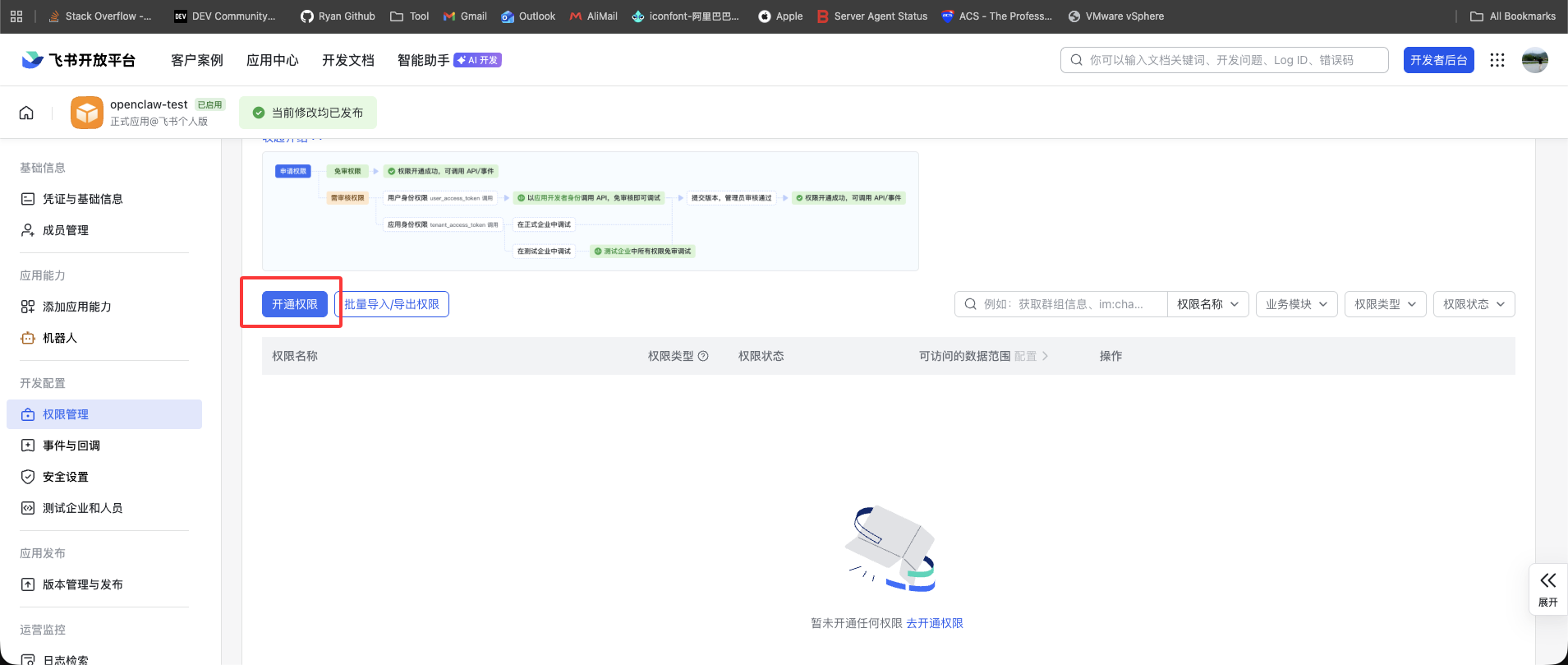 Permissions